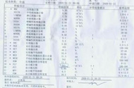 为什么医生经常让你验血?白血病如何尽早发现